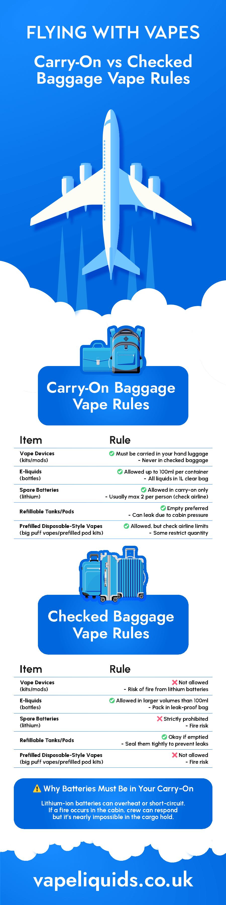 Flying with vapes