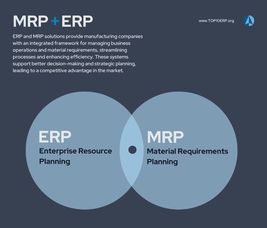 The power of ERP and MRP
