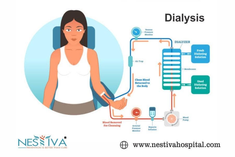 Dialysis cost in delhi