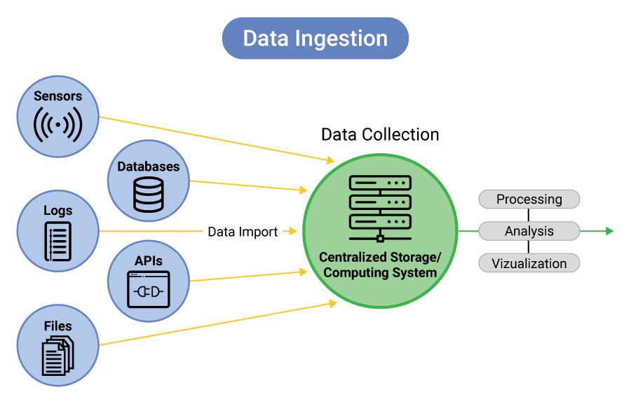 10 Data Ingestion Optimization Techniques for Faster and Scalable Processing