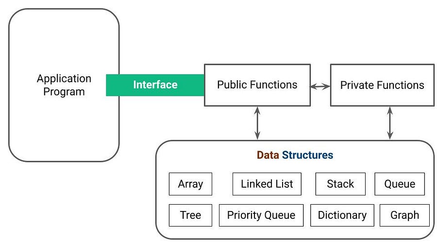 what-is-data-structure-types-classification-and-applications