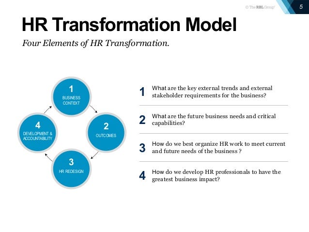 Model for Transforming HR
