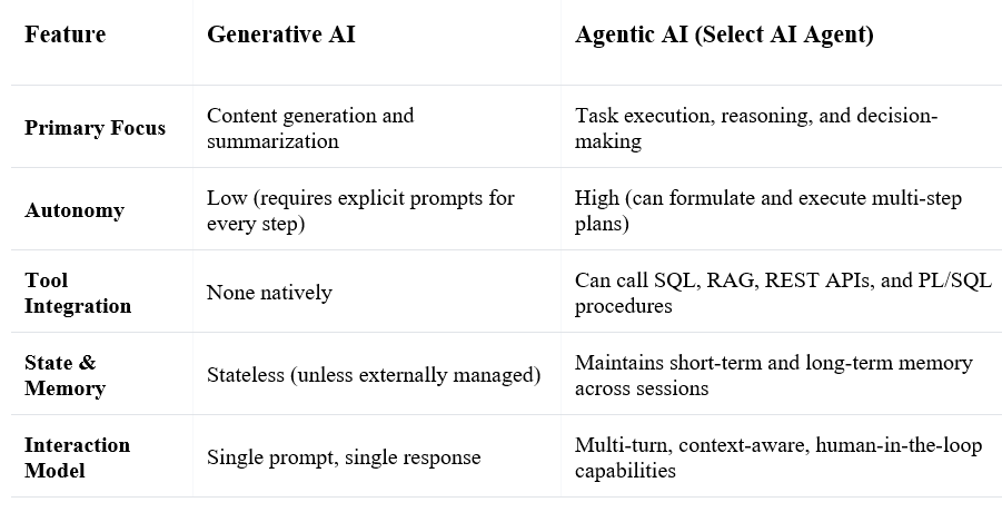 Build your own AI Agents using Oracle Autonomous AI Database (Robustness and Advantages)