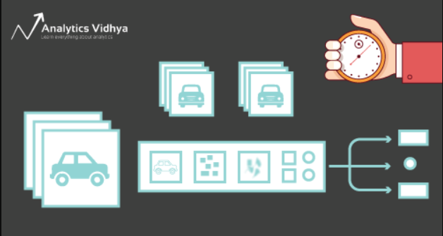 Analytics vidhya machine store learning