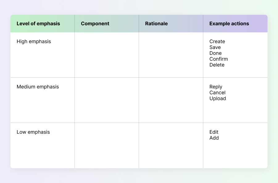 A picture showing the ‘emphasis table’.