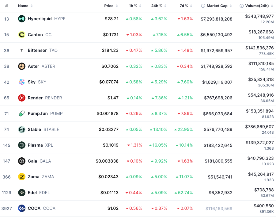 Today’s Altcoin Capture