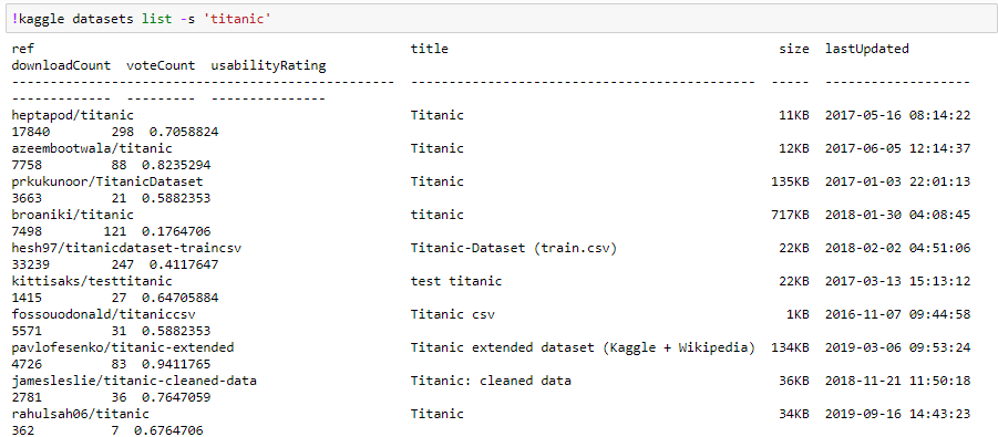 how-to-search-and-download-data-using-kaggle-api-laptrinhx