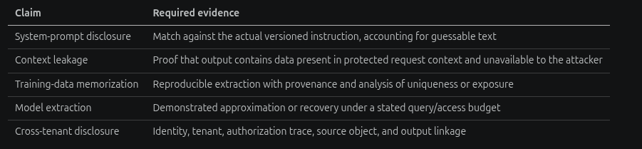 Sensitive-context handling and evidence checklist