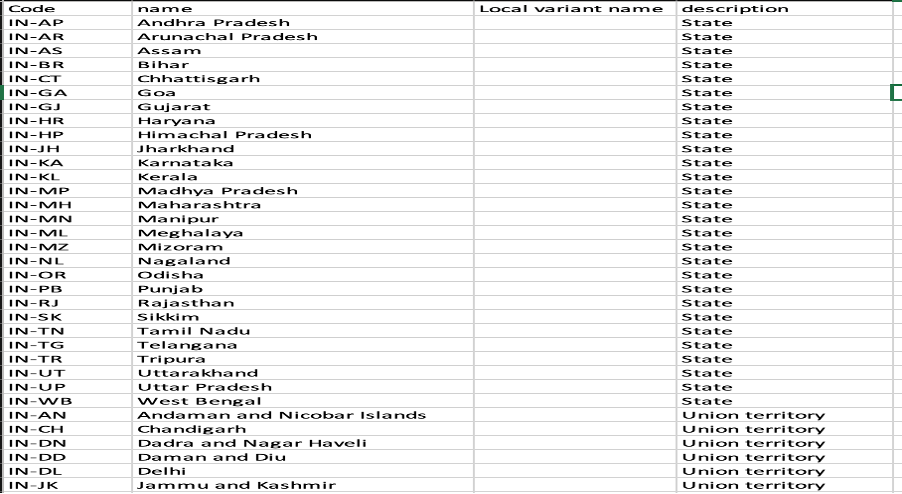 csv with a field titled code that are ISO values for Indian geopolitical bodies, a field titled name that are names of Indian geopolitical bodies and a field titled description that describes if they are a state or union territory.