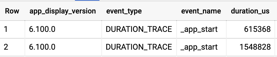 FPM data on BigQuery