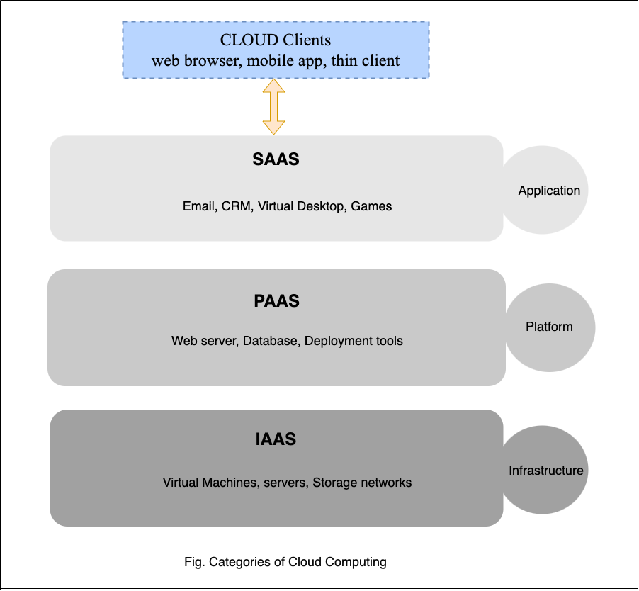 cloud-computing-what-it-is-and-how-it-works-laptrinhx