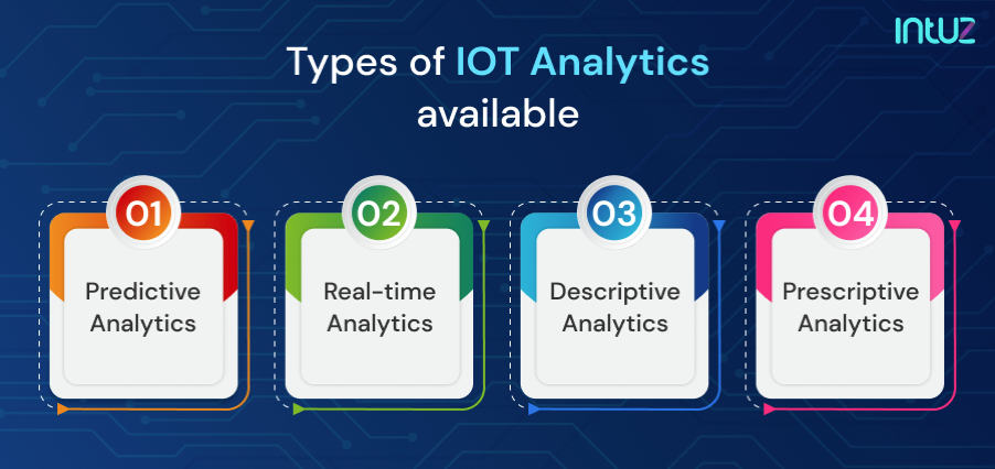 What are the various types of IoT Analytics available?