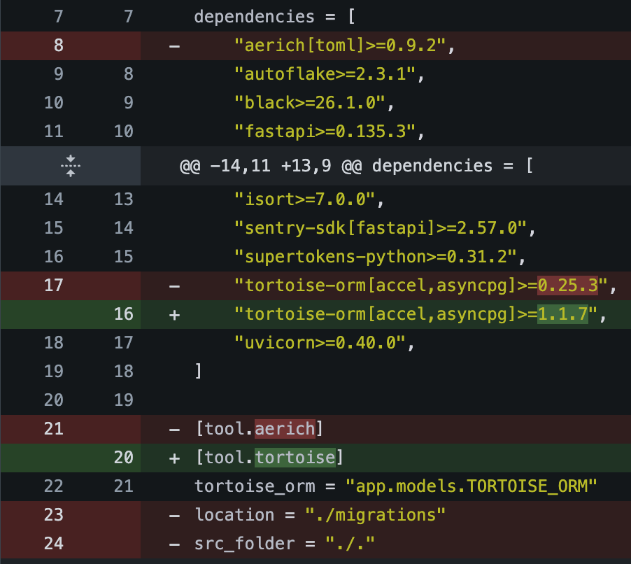 Migrating aerich to Tortoise