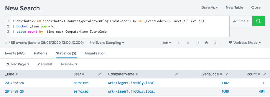 Searching for log removal in Splunk SIEM