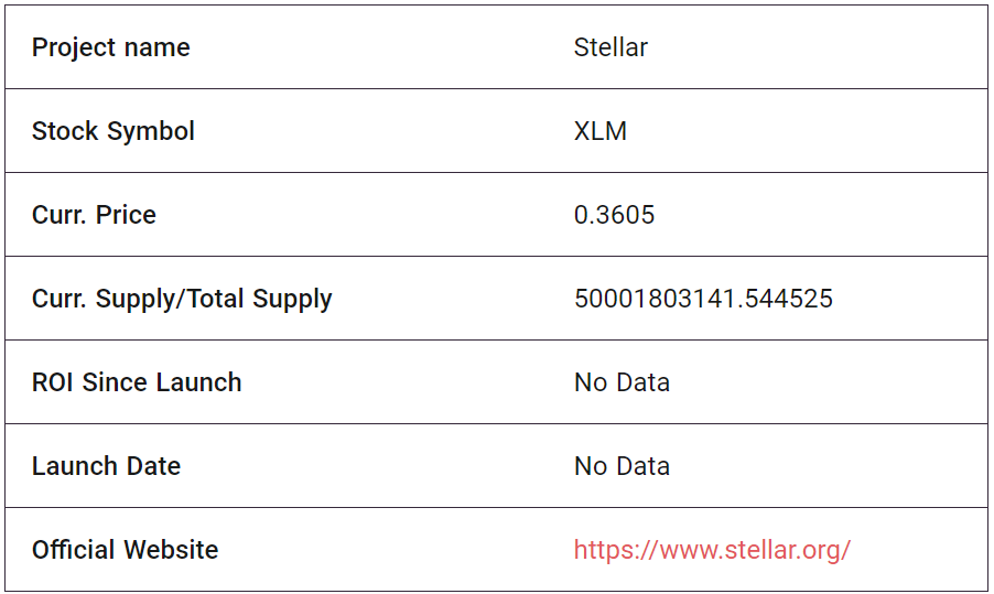 Stellar XLM fundamentals