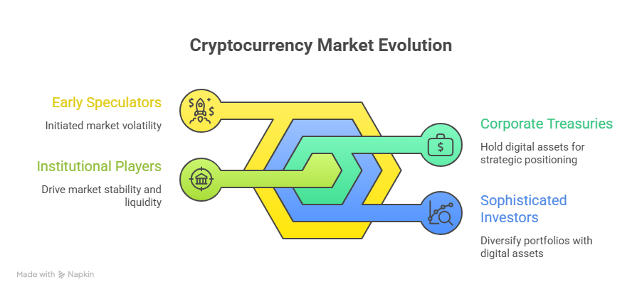 Reserve Crypto: Capital Reserve Digital Trading