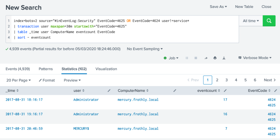 Searching for successful brute force attempts in Splunk SIEM