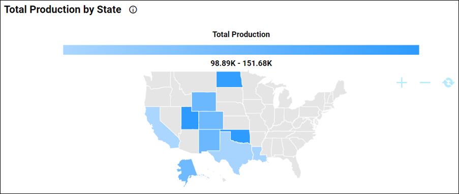 Total Production by State in Oil and Gas Production Monitoring Dashboard