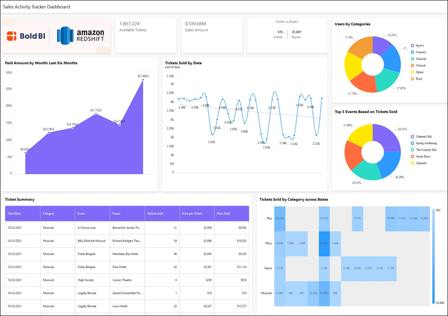 Sales Activity Tracker Dashboard — sales solution dashboard example