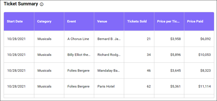 Ticket summary