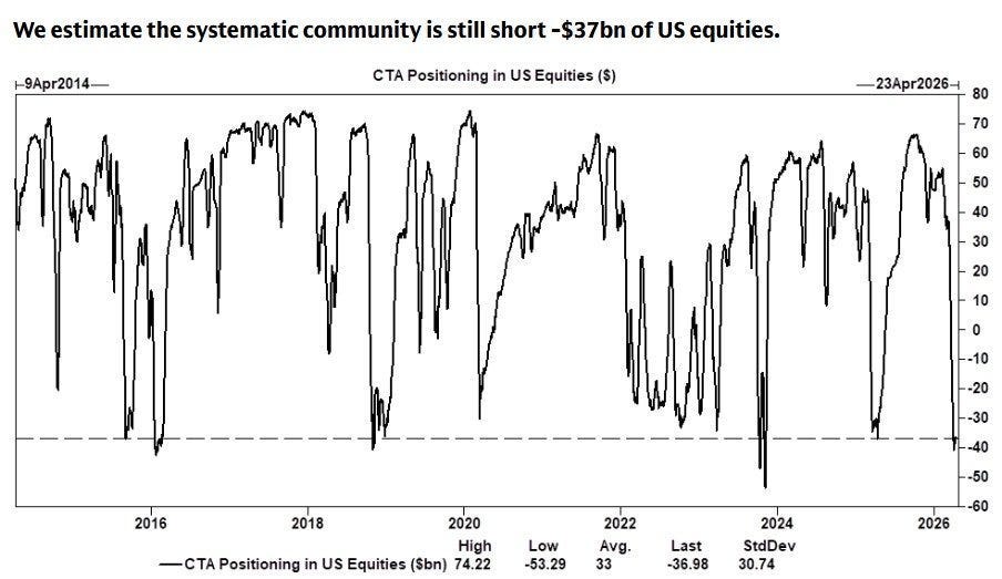 The Great Bullish Reset: Do Stocks Have Room to Run?