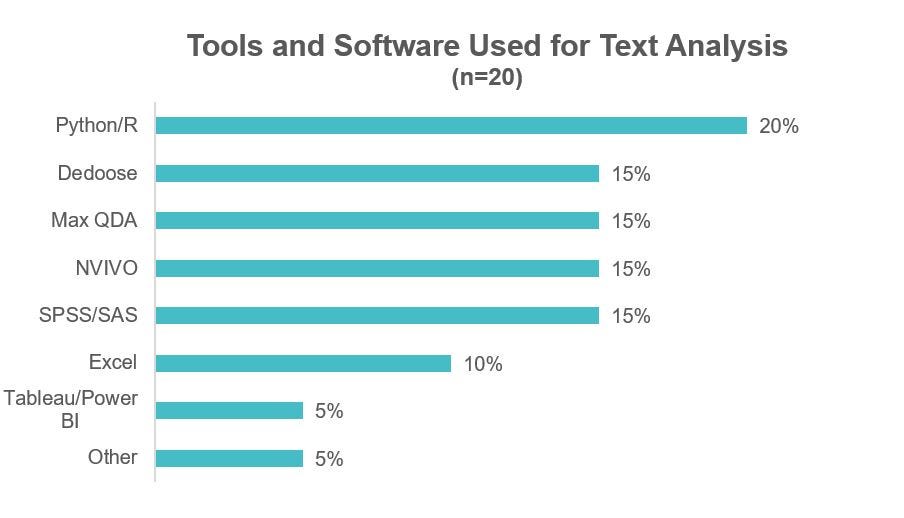 most common tools used for text analysis