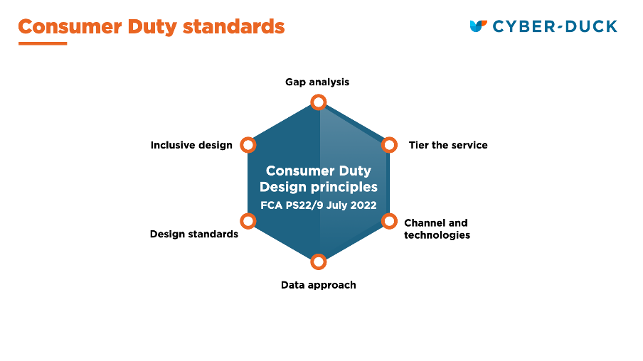 Consumer Duty Standards with 6 points that are specified in the article