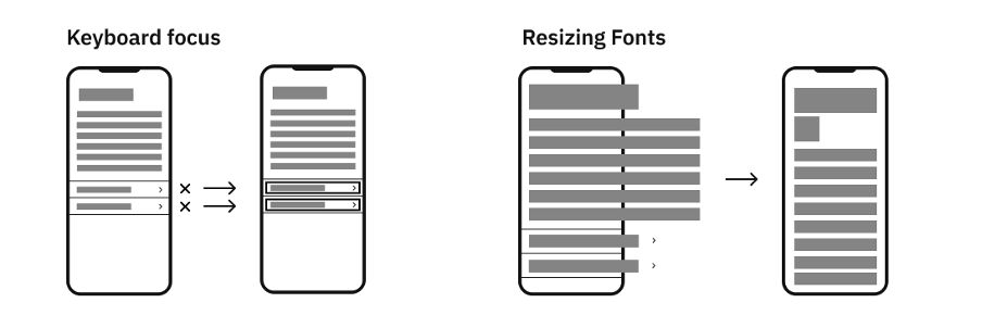 Example of a design with and without keyboard focus indicators, and another design with and without text that reflows when resized