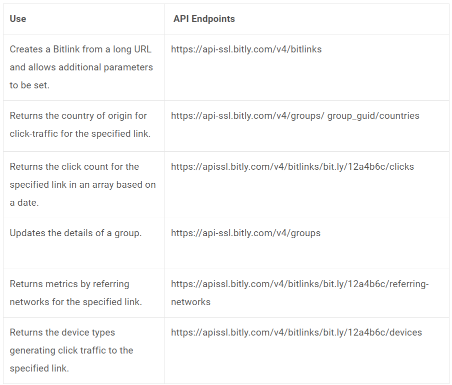 API List Table