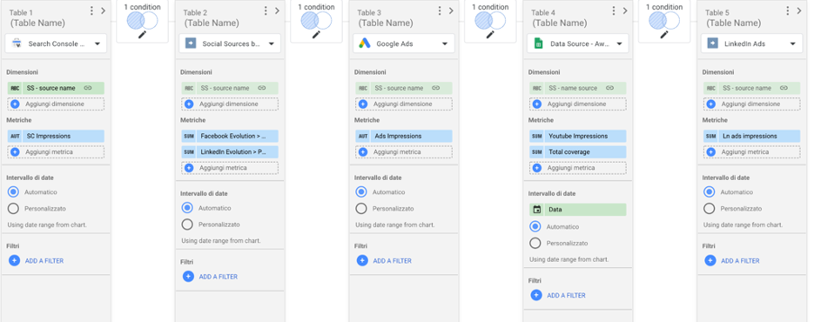 Setup unione di dati su Data Studio