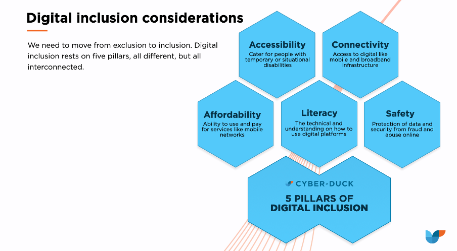 The 5 Pillars of Digital Inclusion: Accessibility, Connectivity, Affordability, Literacy and Safety.