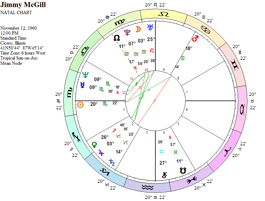 Solar natal chart for James Morgan McGill aka Saul Goodman, November 12, 1960, Cicero, Illinois. Birth time unknown.