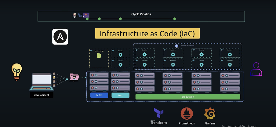 DevOps