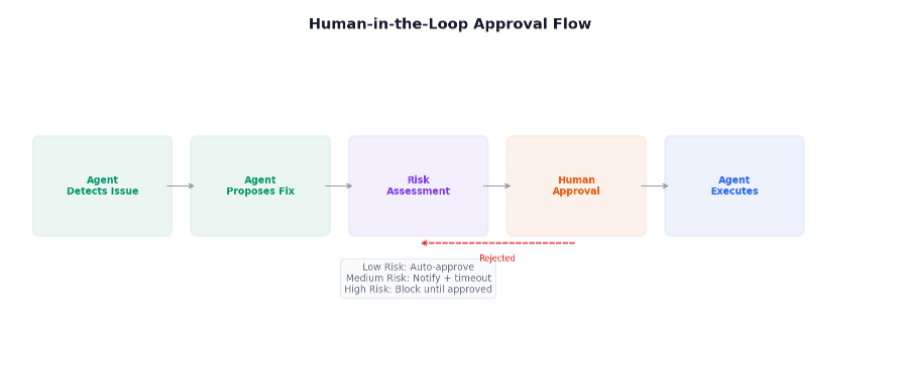 I Built a Multi-Agent System That Went Full Lord of the Flies. Here’s What I Learned.