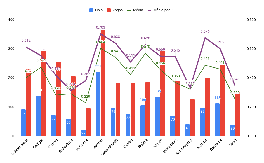 Chart: strikers performance until 23 years