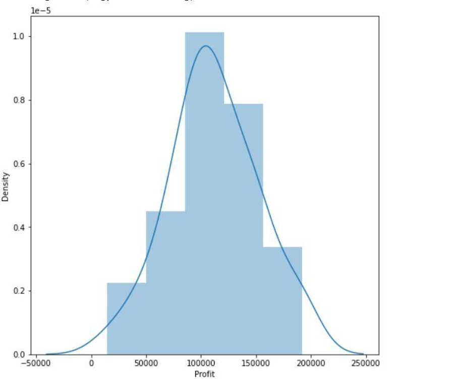 Distribution Plot