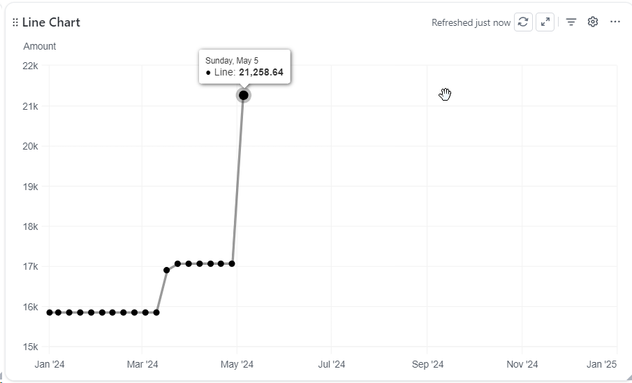 line chart in clickup