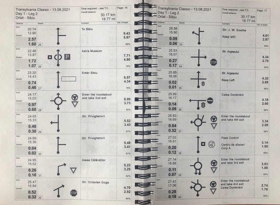 Excerpt from the road book with directions (road signs, distances, regularity tests, stamps)