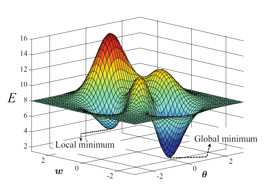Navigating the Peaks and Valleys of Optimization: Global Minimum vs.