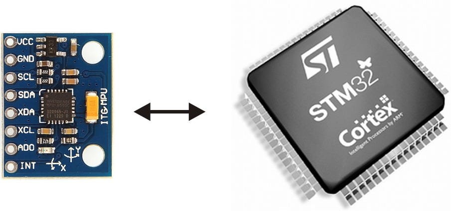 I2C with MPU6050 and STM32