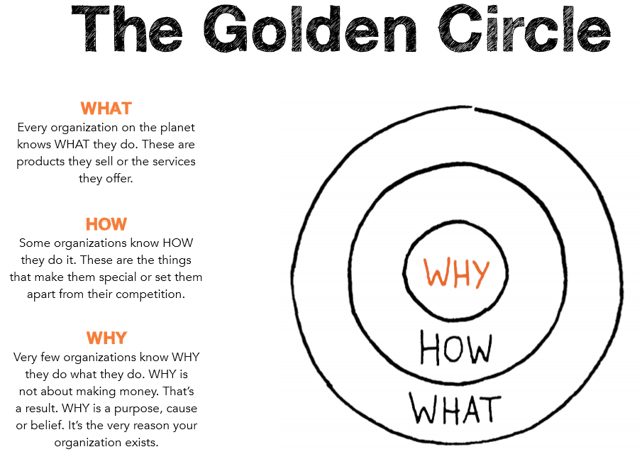 https://gumroad.com/l/GoldenCircle#