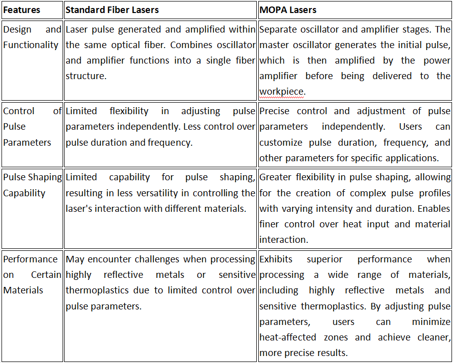 MOPA VS. Fiber Laser