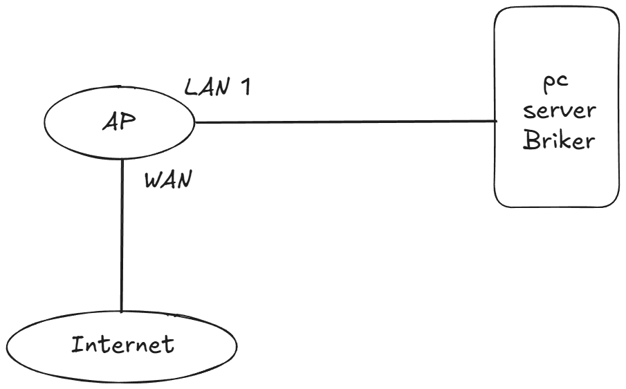Ayo kita buat VOIP dengan gampang!