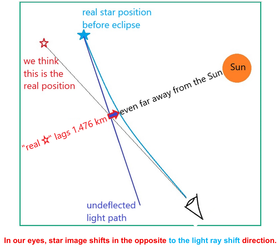 Rethinking Starlight Deflection: AI Challenges Einstein’s Interpretati Rethinking Starlight Deflection: AI Challenges Einstein’s Interpretati