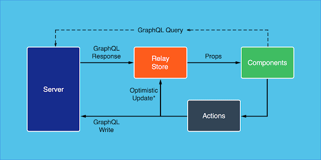 How To Learn React Js Part 1 The React Road Map For Modern Web Developers Dzone Web Dev