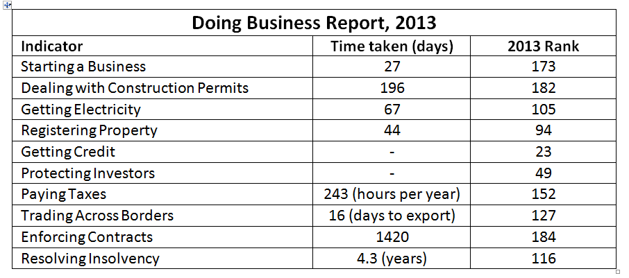 doing_business_table