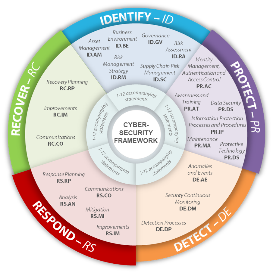 Blue Team Operations Part 1 How Corporate And Enterprise SOC Operate 