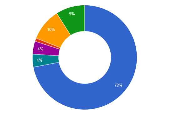 Hasil gambar untuk transcodium medium