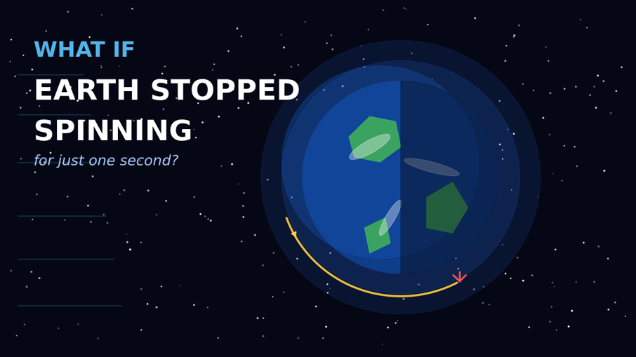 What If Earth Stopped Spinning for Just One Second- What If Earth Stopped Spinning for Just One Second-