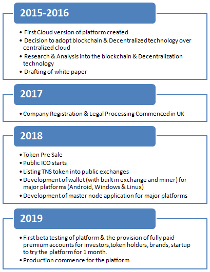 Hasil gambar untuk transcodium medium